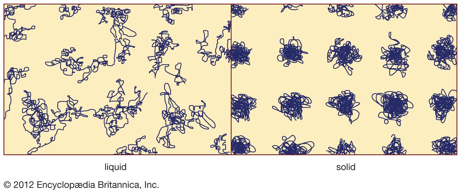 Key role of structural defects in amorphous solid deformation uncovered