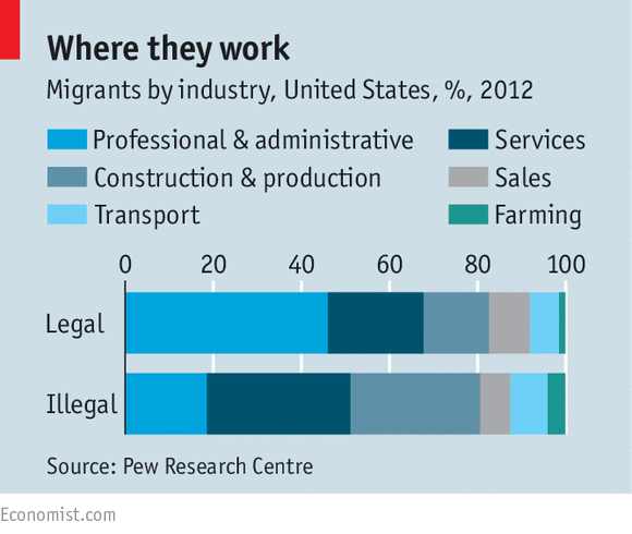 Real World Economics: Consider immigrants’ impacts on wages and jobs