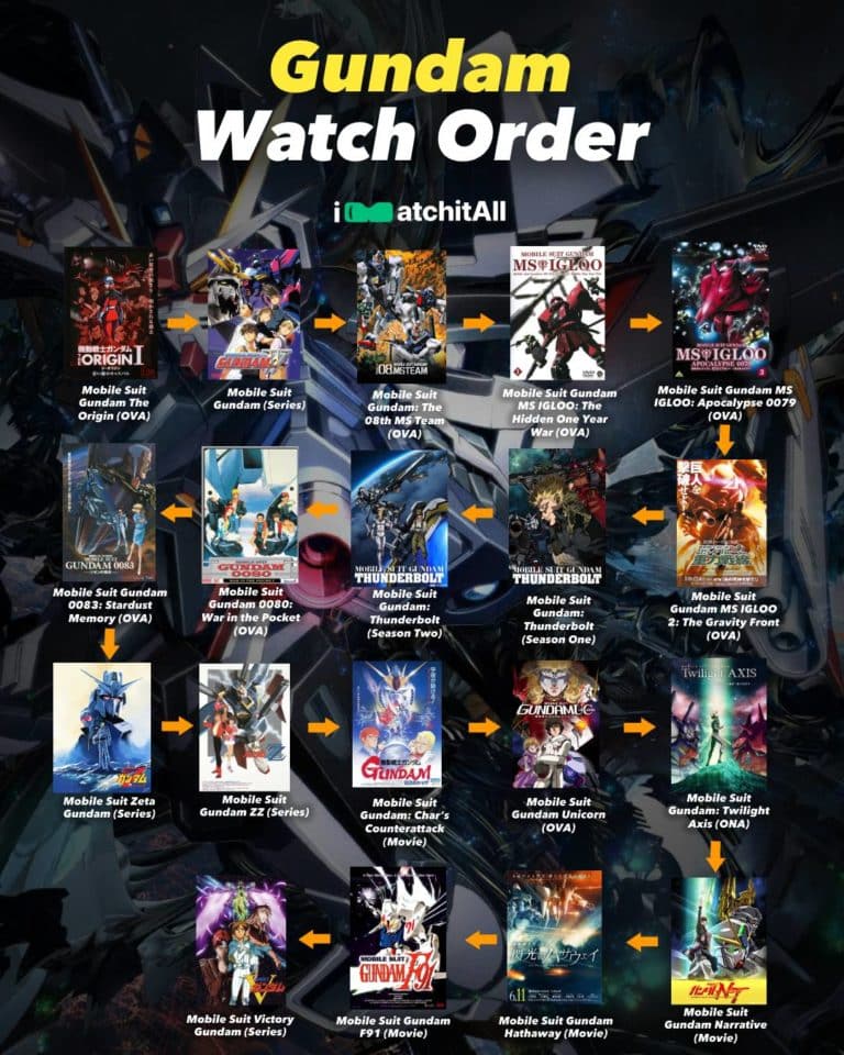 How to Watch Gundam in Chronological Order