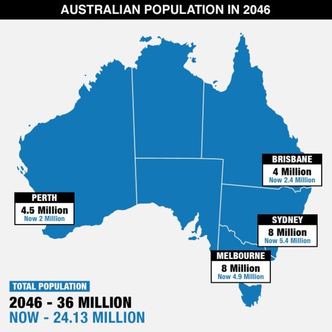 Why doesn't Australia have a population plan? What do we want our future to look like?